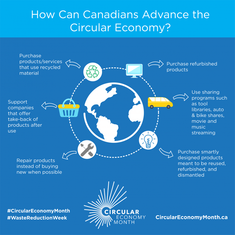 CE Diagram-How to advance CE-square