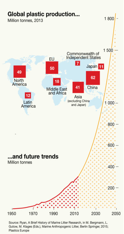 Global-plastics-production-to-2050-e1513363353182