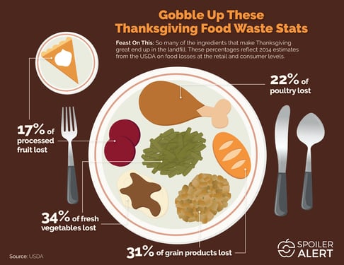 Thanksgiving_Food_Waste