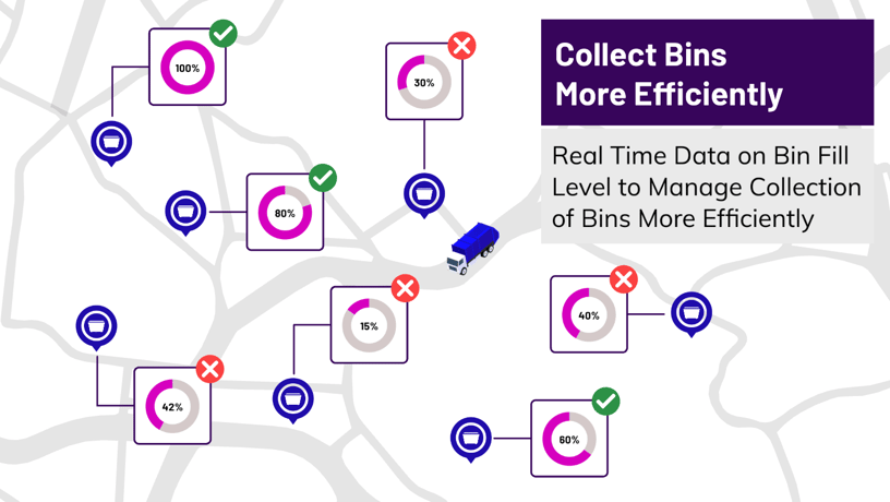 RecycleSmart helps collect bins more efficiently 