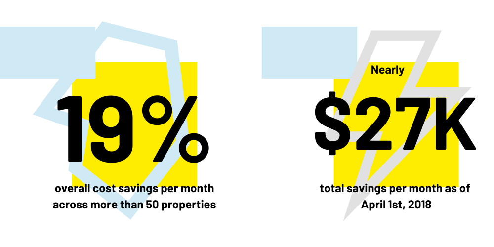 RecycleSmart customer First Capital Statistics 2